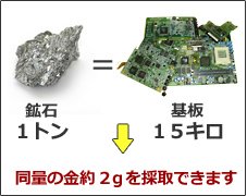 鉱石と基板で金2g